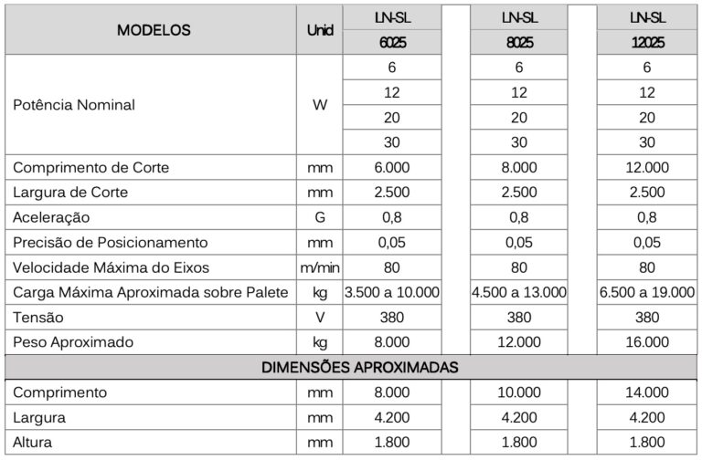 Máquina de Corte a Laser Grande Porte Newton