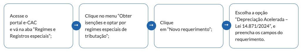 Depreciação Acelerada de máquinas e equipamentos passo a passo